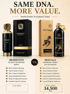 Favorite Dupe Perfume